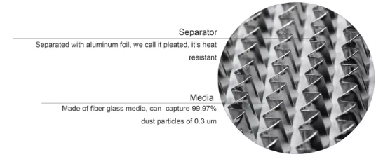 Separated Aluminium Foil paper Machine
